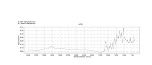 Xylene Cyanol FF Dye content ≥75 %