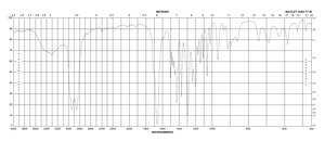 1,5-Diazabicyclo[4.3.0]non-5-ene 98%