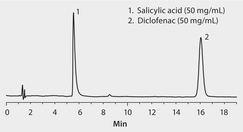HPLC Analysis of Diclofenac and Salicylic Acid on Ascentis® RP-Amide application for HPLC