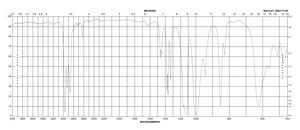 四异丙醇钛 99.999% trace metals basis