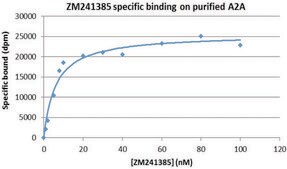 A2A (Adenosine Receptor A2A) recombinant, expressed in Sf9 cells