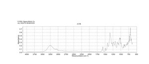 3-苄氧基苯硼酸 ≥95%