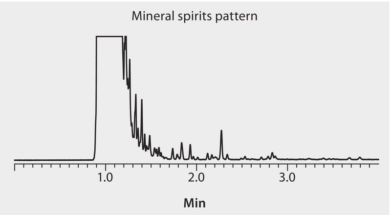 GC Analysis of Mineral Spirits on TCEP, Fast GC Analysis suitable for GC