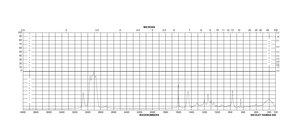 Sodium dodecylbenzenesulfonate technical grade