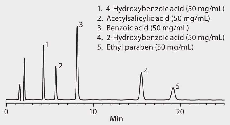 HPLC Analysis of Benzoic Acid Deriviatives on Ascentis® RP-Amide application for HPLC