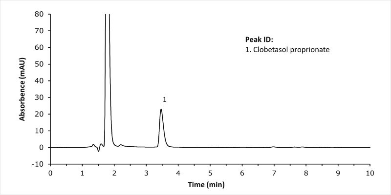 HPLC-UV Analysis of Clobetasol Propionate in Cream Samples