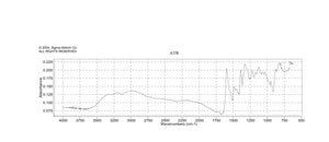 Azure B prepared by direct synthesis
