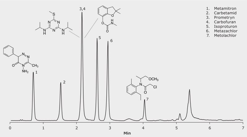 LC/MS MS Analysis of Pesticides in Kidney on Chromolith® Performance 50-2mm application for LC-MS