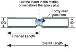 Wilmad® 7 mm ZrO2 Open Ended Rotor for Bruker® MAS Probe zirconia, pack of 1 ea