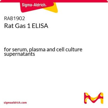大鼠Gas 1 ELISA for serum, plasma and cell culture supernatants