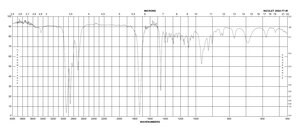 Cyclohexanecarboxaldehyde 97%