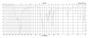 5-氟脲嘧啶 ≥99% (HPLC), powder