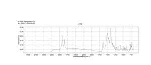 12-Aminododecanoic acid 95%