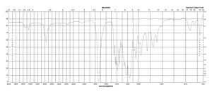 Poly(ethylene succinate) average Mw 10,000