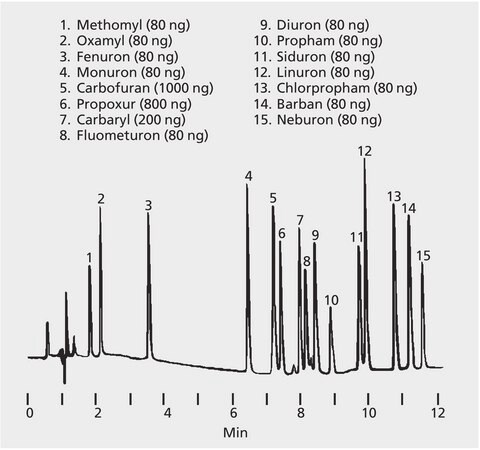 HPLC Analysis of Carbamate and Urea Pesticides on SUPELCOSIL™ LC-8 application for HPLC
