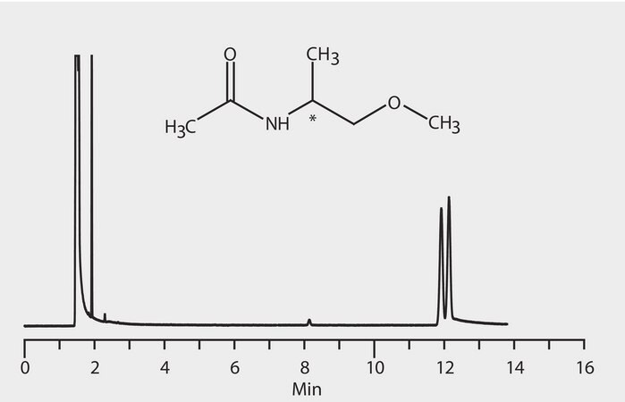 GC Analysis of 1-Methoxy-2-Propylamine Enantiomers (N-Acetyl Derivatives) on Astec® CHIRALDEX™ B-PH suitable for GC