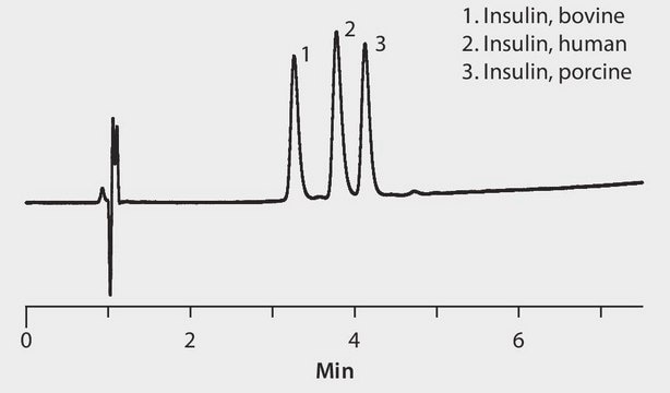 胰岛素 人 &#8805;95% (HPLC), semisynthetic, powder, non-sterile