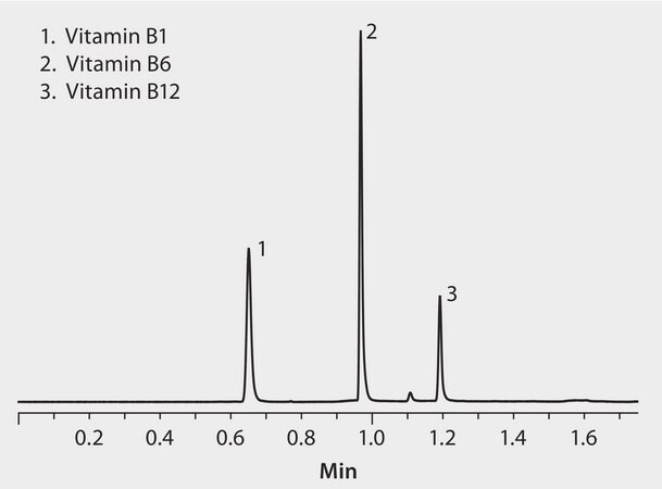 HPLC Analysis of Vitamins B1, B6 and B12 using Ascentis® Express RP-Amide application for HPLC
