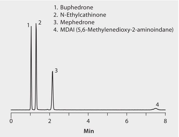 LC/MS Analysis of Isobaric Bath Salts Mephedrone, Buphedrone, N-Ethylcathinone and MDAI on Ascentis® Express HILIC application for LC-MS