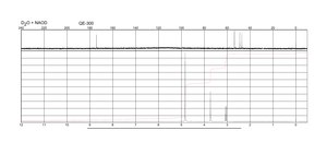 N-(Phosphonomethyl)glycine 96%