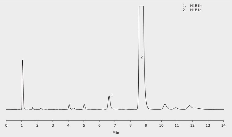 HPLC Analysis of Ivermectin Injection as per USP/BP on Chromolith® High Resolution RP-18e application for HPLC
