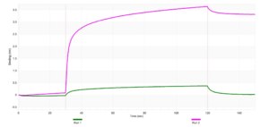 Anti-CIROP Antibody, clone 3G14 ZooMAb® Rabbit Monoclonal recombinant, expressed in HEK 293 cells
