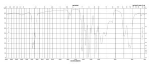 聚氯乙烯 average Mw ~62,000, average Mn ~35,000