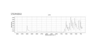 4,5-Dimethoxy-2-nitrobenzyl alcohol 98%