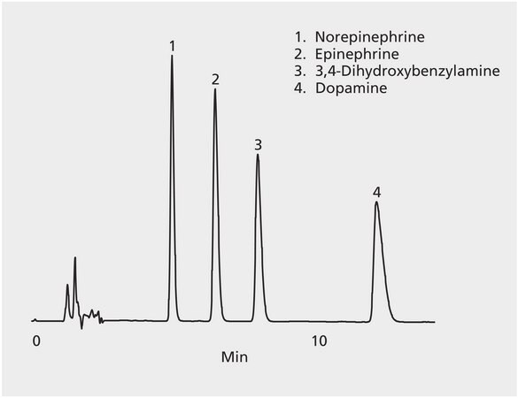 HPLC Analysis of Catecholamines on Discovery® C18 application for HPLC