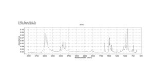 Decamethonium bromide Ion-Pair reagent, ≥99%