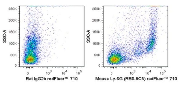 Anti-Ly-6G (mouse), redFluor&#174; 710, clone RB6-8C5 Antibody clone RB6-8C5, from rat, redFluor&#174; 710