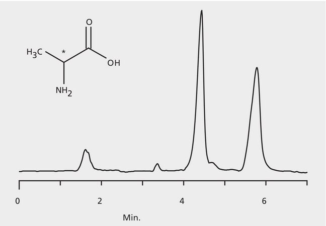 HPLC Analysis of Alanine Enantiomers on Astec&#174; CHIROBIOTIC&#174; TAG application for HPLC