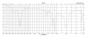 N-[3-（三甲氧基硅基）丙基]乙二胺 97%