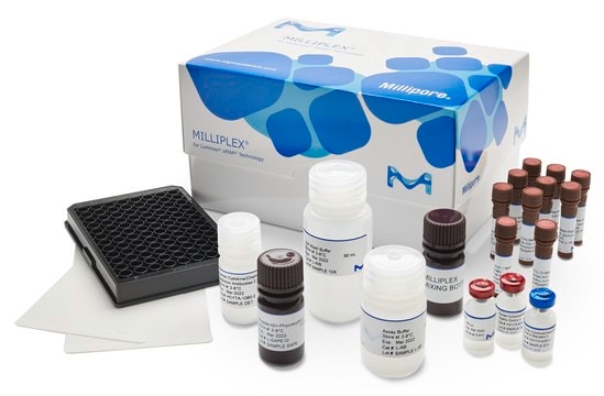 MILLIPLEX&#174; Non-Human Primate Cytokine/Chemokine Panel II - 25-Plex Premixed Space Saver (Bulk) Packaging Inflammation/Immunology Bead-Based Multiplex Assays using the Luminex technology enables the simultaneous analysis of multiple cytokine and chemokine biomarkers in non-human primate serum, plasma and cell culture samples.