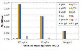 Anti-Mouse IgG3 antibody, Rabbit monoclonal recombinant, expressed in HEK 293 cells, clone RM218, purified immunoglobulin