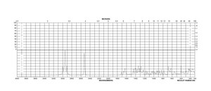L -还原型谷胱甘肽 suitable for cell culture, BioReagent, ≥98.0%, powder