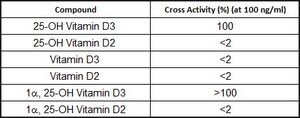 Anti-25-OH Vitamin D3 antibody, Rabbit Monoclonal recombinant, expressed in HEK 293 cells, clone RM3, purified immunoglobulin