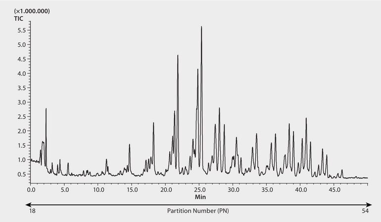 NARP-HPLC-APCI-MS Analysis of TAGs from Noccioline Mozzarella Cheese on Ascentis® Express C18 application for HPLC