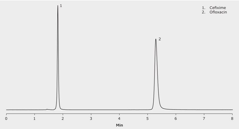 HPLC Analysis of Cefixime and Ofloxacin in Tablets on Chromolith® High Resolution RP-18e application for HPLC