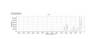 (3-氯苯基)乙腈 99%