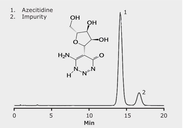 HPLC Analysis of Azacitidine on SeQuant® ZIC-HILIC application for HPLC