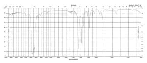 2,5-Dimethylhexane 99%