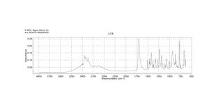 Ibuprofen meets USP testing specifications