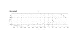 3,4-二羟基-3-环丁烯-1,2-二酮 ≥99.0% (HPLC)