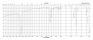 (R)-(+)-1,2-双(二苯基膦)丙烷 98%