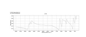 Dithiooxamide 97%