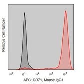 Anti-Human CD71 (RVS-10) ColorWheel® Dye-Ready mAb for use with ColorWheel® Dyes (Required, sold separately)