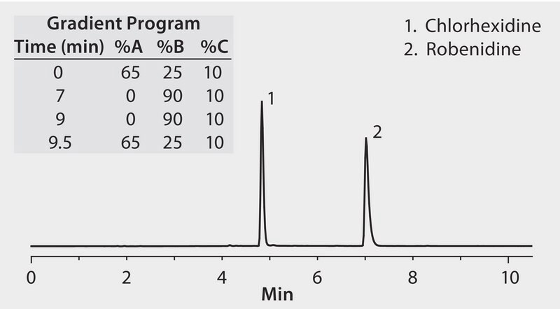 HPLC Analysis of Chlorhexidine and Robenidine on Ascentis® Phenyl application for HPLC