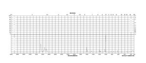 1-苯基-1-丙醇 ≥97%