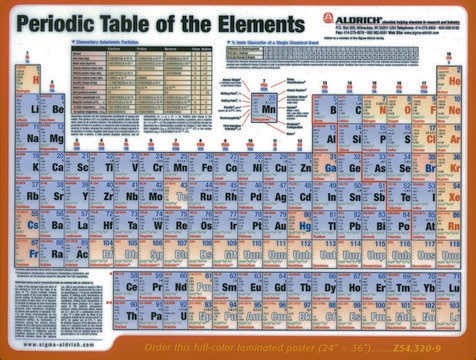 Periodic table of the elements Poster size